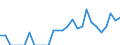 Indicator: Number of: Identified Exporters to Antigua and Barbuda from Minnesota