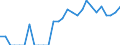 Indicator: Number of: Identified Exporters to Antigua and Barbuda from Missouri