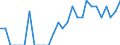 Indicator: Number of: Identified Exporters to Antigua and Barbuda from Mississippi