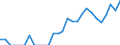 Indicator: Number of: Identified Exporters to Antigua and Barbuda from North Carolina