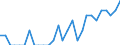 Indicator: Number of: Identified Exporters to Antigua and Barbuda from Nevada