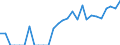 Indicator: Number of: Identified Exporters to Antigua and Barbuda from Ohio