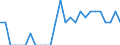 Indicator: Number of: Identified Exporters to Antigua and Barbuda from Oklahoma