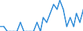 Indicator: Number of: Identified Exporters to Antigua and Barbuda from Oregon