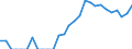 Indicator: Number of: Identified Exporters to Antigua and Barbuda from Puerto Rico