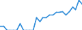 Indicator: Number of: Identified Exporters to Antigua and Barbuda from Tennessee