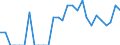 Indicator: Number of: Identified Exporters to Antigua and Barbuda from Virginia