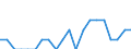 Indicator: Number of: Identified Exporters to Antigua and Barbuda from U.S. Virgin Islands