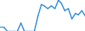 Indicator: Number of: Identified Exporters to Antigua and Barbuda from Washington