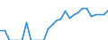 Indicator: Number of: Identified Exporters to Antigua and Barbuda from Wisconsin