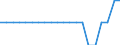 Indicator: Geographical Outreach:: Number of Institutions, Other Depository Corporations, Other Deposit Takers for Antigua and Barbuda