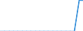 Indicator: Geographical Outreach:: Number of Credit Unions and Financial Cooperatives for Antigua and Barbuda