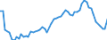 Indicator: Geographical Outreach:: sit Money Banks to GDP for Antigua and Barbuda