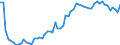 Indicator: Geographical Outreach:: GDP for Antigua and Barbuda