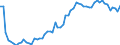 Indicator: Geographical Outreach:: its to GDP for Antigua and Barbuda