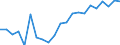 Indicator: Geographical Outreach:: Volume to GDP for Antigua and Barbuda