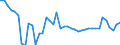 Indicator: Geographical Outreach:: GDP for Antigua and Barbuda