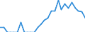 Indicator: Balance of Payments:: Argentina from Alabama