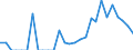 Indicator: Balance of Payments:: Argentina from Arkansas