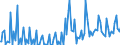 Indicator: Balance of Payments:: Capital Account: Balance (Revenue Minus Expenditure) for Argentina