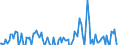 Indicator: Balance of Payments:: Other Investment: Assets (or Net Acquisition of Assets) for Argentina