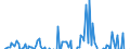 Indicator: Balance of Payments:: Other Investment: Liabilities (or Net Incurrence of Liabilities) for Argentina