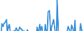 Indicator: Balance of Payments:: Reserve Assets: Assets (or Net Acquisition of Assets) for Argentina