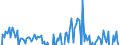 Indicator: Balance of Payments:: Financial Account: Assets (or Net Acquisition of Assets) for Argentina