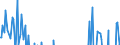 Indicator: Balance of Payments:: Financial Account: Net (Assets Minus Liabilities) for Argentina