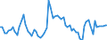 Indicator: Balance of Payments:: Current account balance (credit less debit) for Argentina