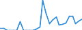 Indicator: Balance of Payments:: Argentina from Arizona