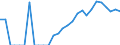 Indicator: Balance of Payments:: Argentina from California