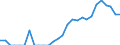 Indicator: Balance of Payments:: Argentina from Colorado