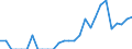 Indicator: Balance of Payments:: Argentina from Connecticut