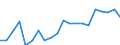 Indicator: Balance of Payments:: 10 Traded Companies to Total Value Traded for Argentina