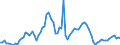 Indicator: Balance of Payments:: posit Money Banks to GDP for Argentina