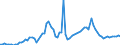 Indicator: Balance of Payments:: ssets to GDP for Argentina