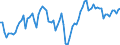 Indicator: Balance of Payments:: o GDP for Argentina