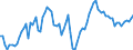 Indicator: Balance of Payments:: osits to GDP for Argentina