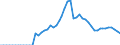 Indicator: Balance of Payments:: um Volume to GDP for Argentina