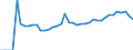 Indicator: Balance of Payments:: remium Volume to GDP for Argentina