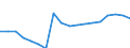 Indicator: Balance of Payments:: sets to GDP for Argentina