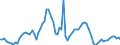 Indicator: Balance of Payments:: posit Money Banks and Other Financial Institutions to GDP for Argentina