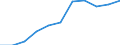 Indicator: Balance of Payments:: to GDP for Argentina