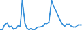 Indicator: Balance of Payments:: and State-Owned Enterprises to GDP for Argentina