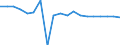 Indicator: Balance of Payments:: anking Market for Argentina