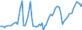 Indicator: Balance of Payments:: Broad Money) for Argentina