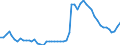 Indicator: Balance of Payments:: o GDP for Argentina