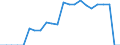 Indicator: Balance of Payments:: osits and Short Term Funding for Argentina