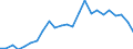 Indicator: Balance of Payments:: rforming Loans for Argentina